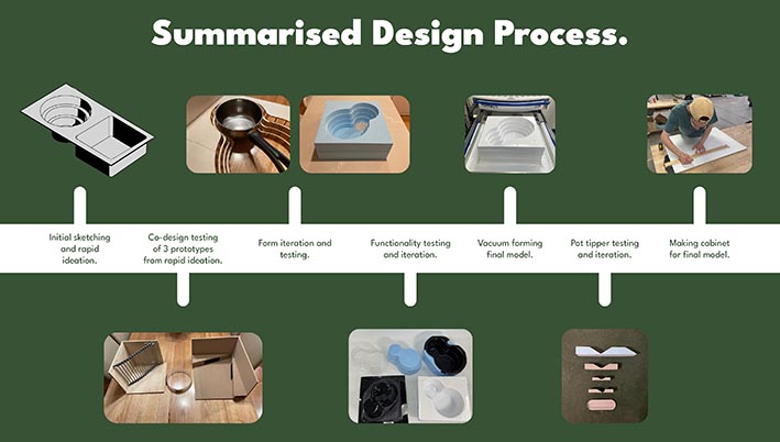 Halo-Sink-Good-Design-Awards